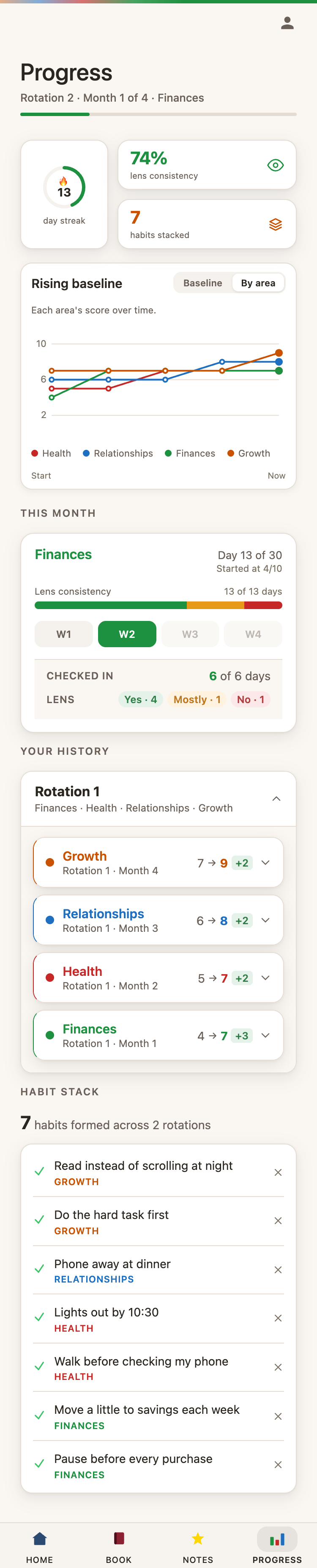 Progress and rising baseline