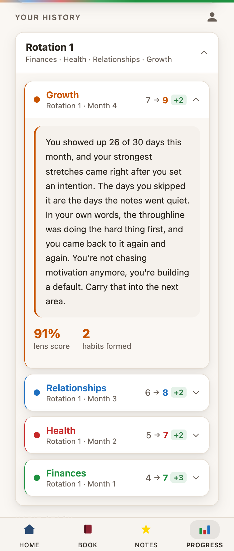 AI monthly reflection